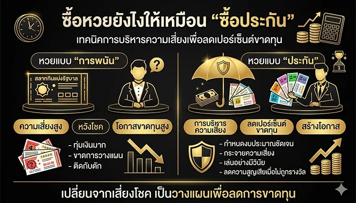 ซื้อหวยยังไงให้เหมือน "ซื้อประกัน" เทคนิคการบริหารความเสี่ยงเพื่อลดเปอร์เซ็นต์ขาดทุน